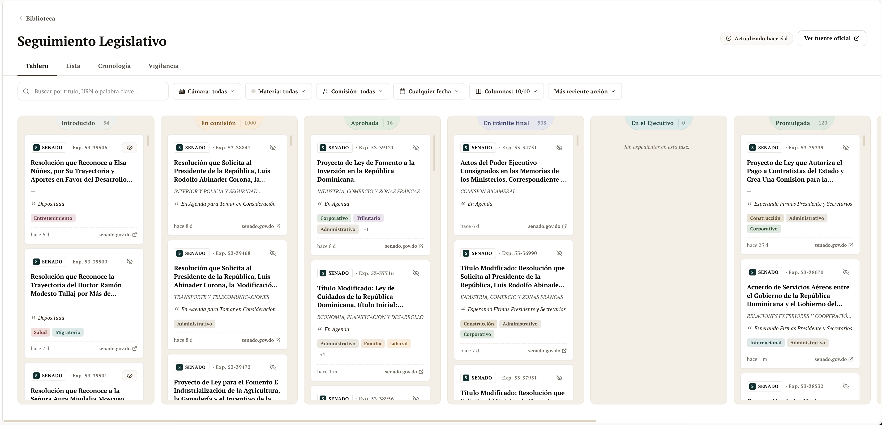 Sigue los proyectos del Congreso
