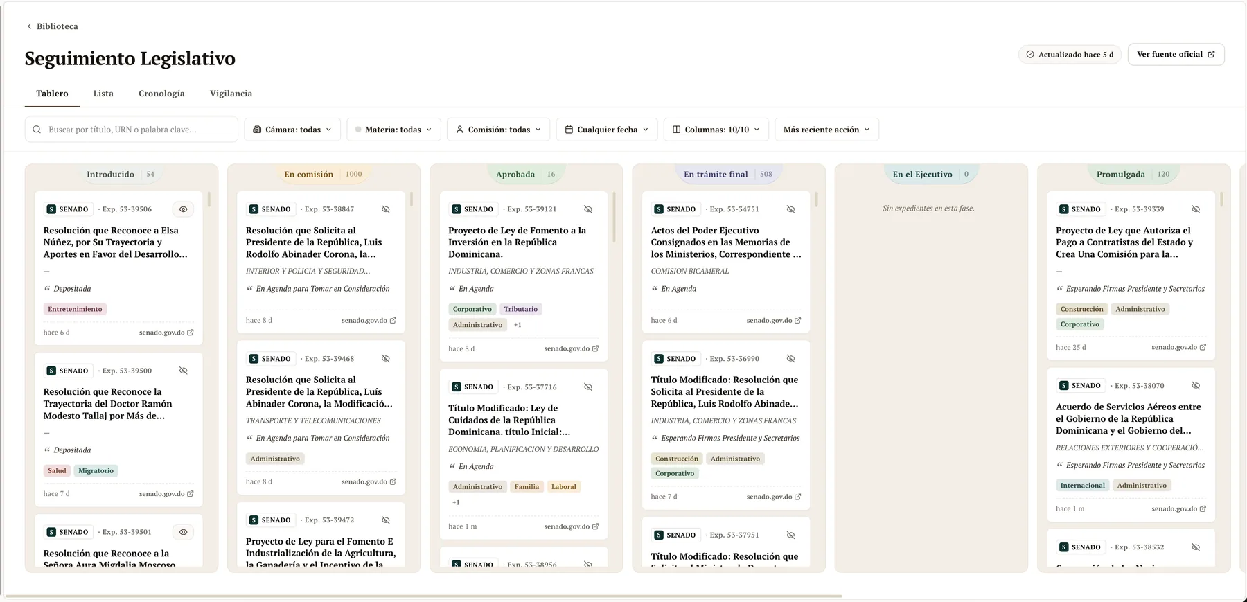 Sigue los proyectos de cada cámara